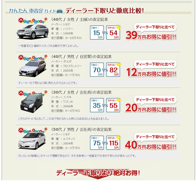 かんたん車査定ガイド